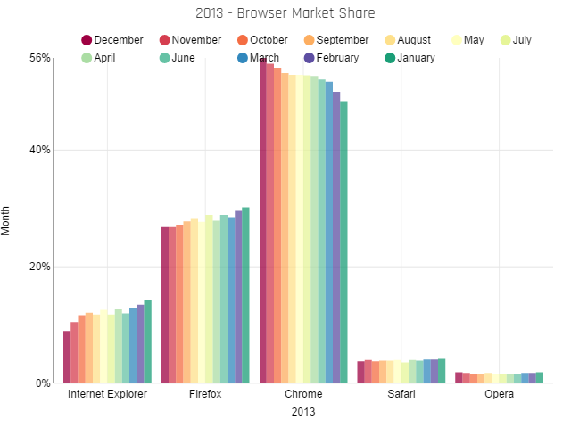 Pretty Bar Charts