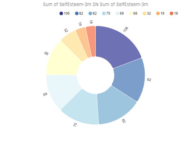 Create Beautiful Charts